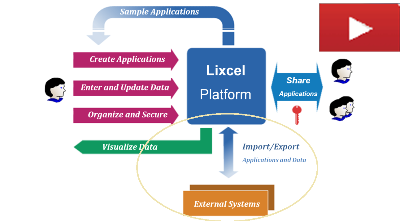 Lixcel Integrations