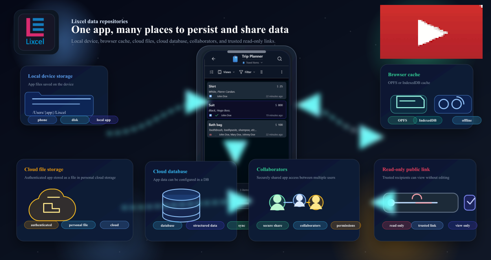 Lixcel App Design