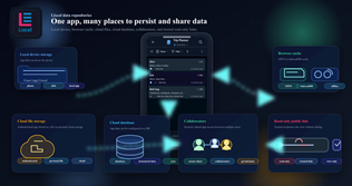Lixcel App Design